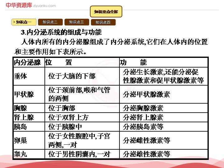 1 人体的激素调节