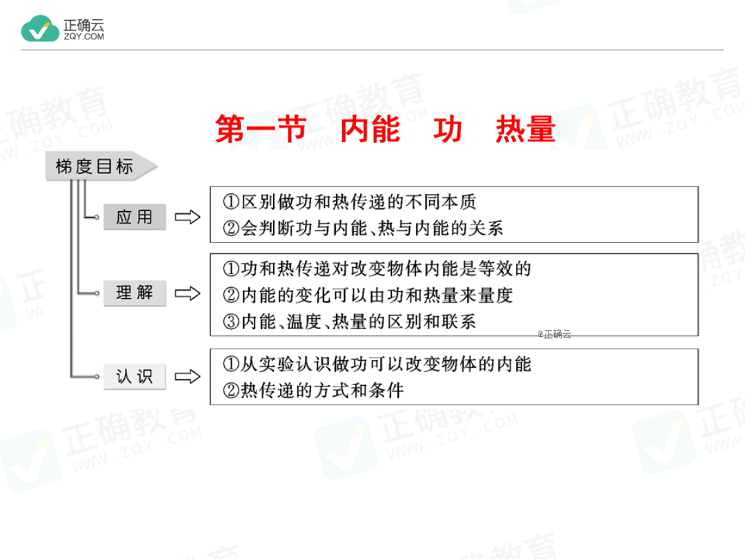 第三章 热力学第一定律 第一节 内能 功 热量_正确云资源