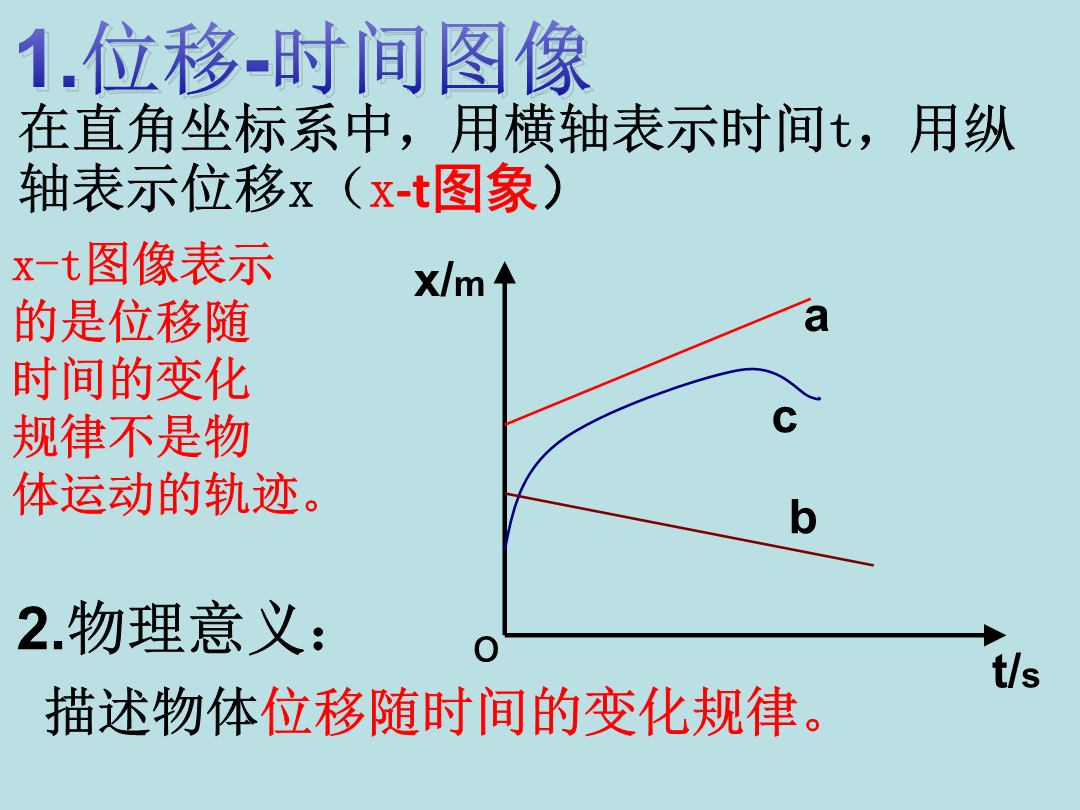 5位移时间图像与速度时间图像(教学课件)-宝清县第二高级中学高中物理