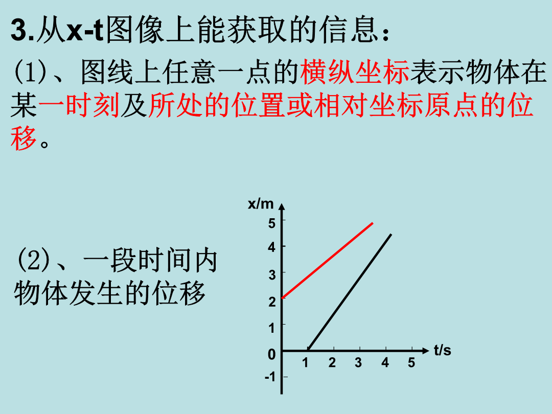 5位移时间图像与速度时间图像(教学课件)-宝清县第二高级中学高中物理