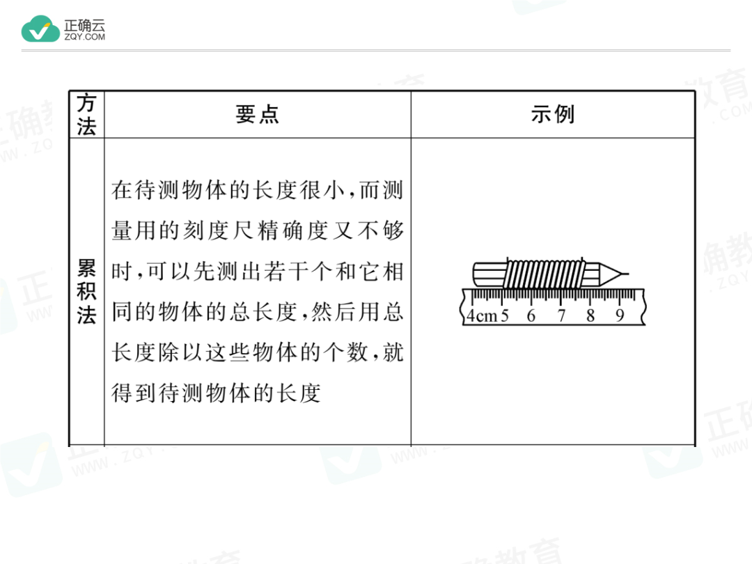 2019-2020学年八年级物理沪科版全册课件:专题一长度测量的特殊方法