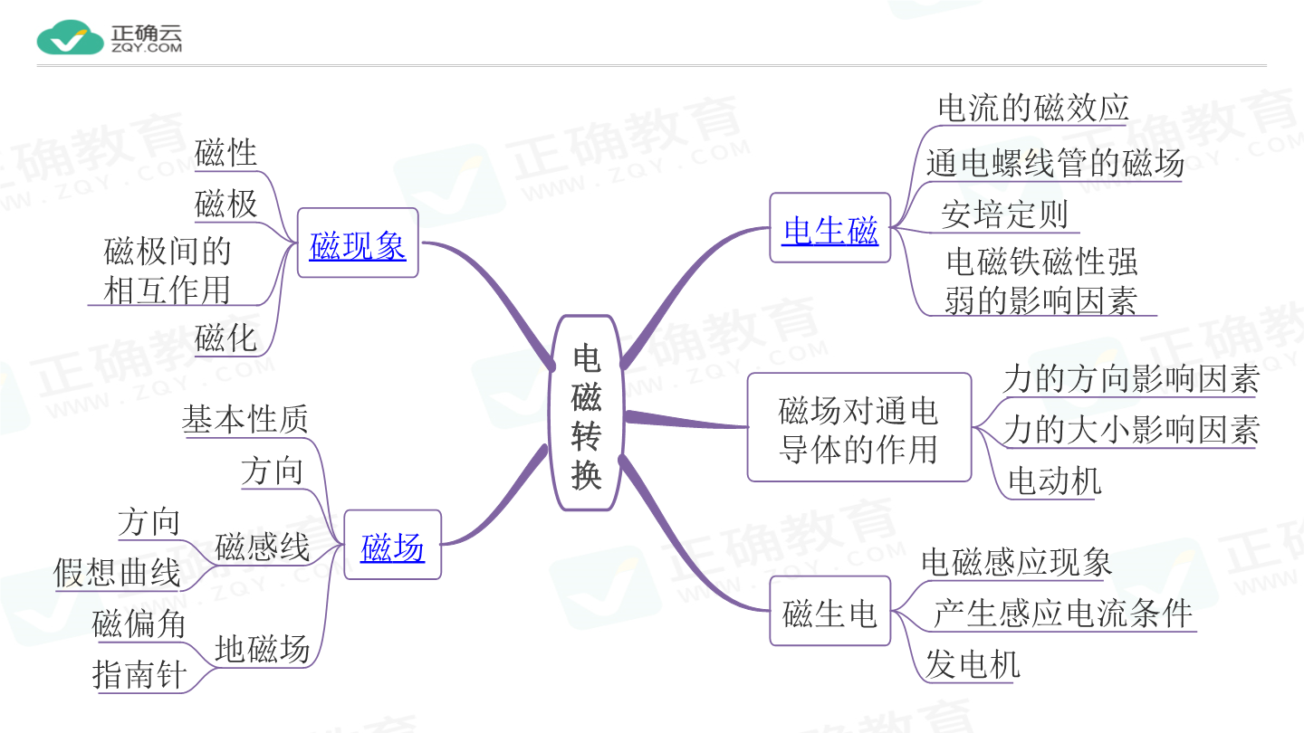 2020年中考物理複習課件第17講從指南針到磁浮列車電能從哪裡來命題點