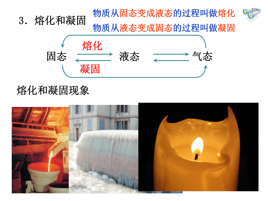 32熔化和凝固教学课件遂溪县洋青镇沙古初级中学初中物理人教版八年级