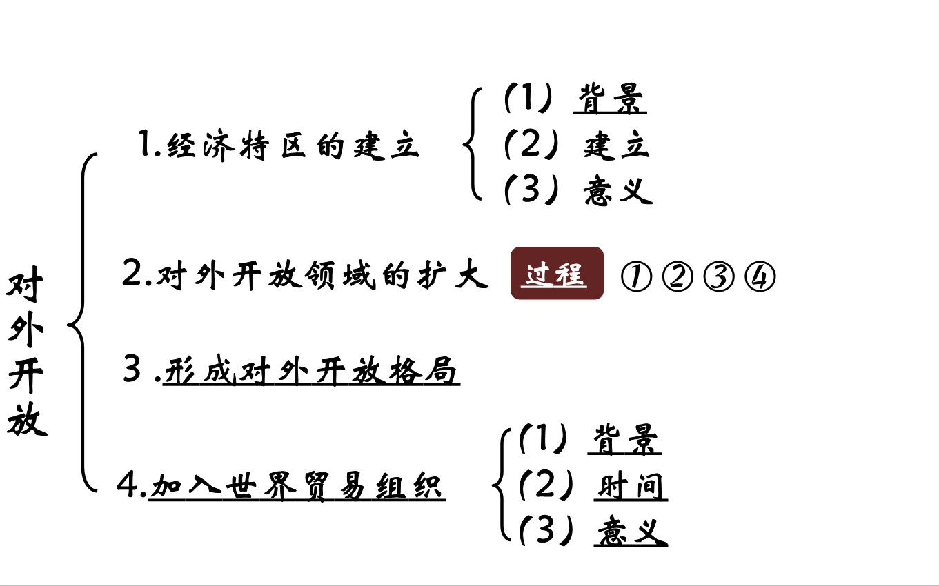 八下对外开放思维导图图片