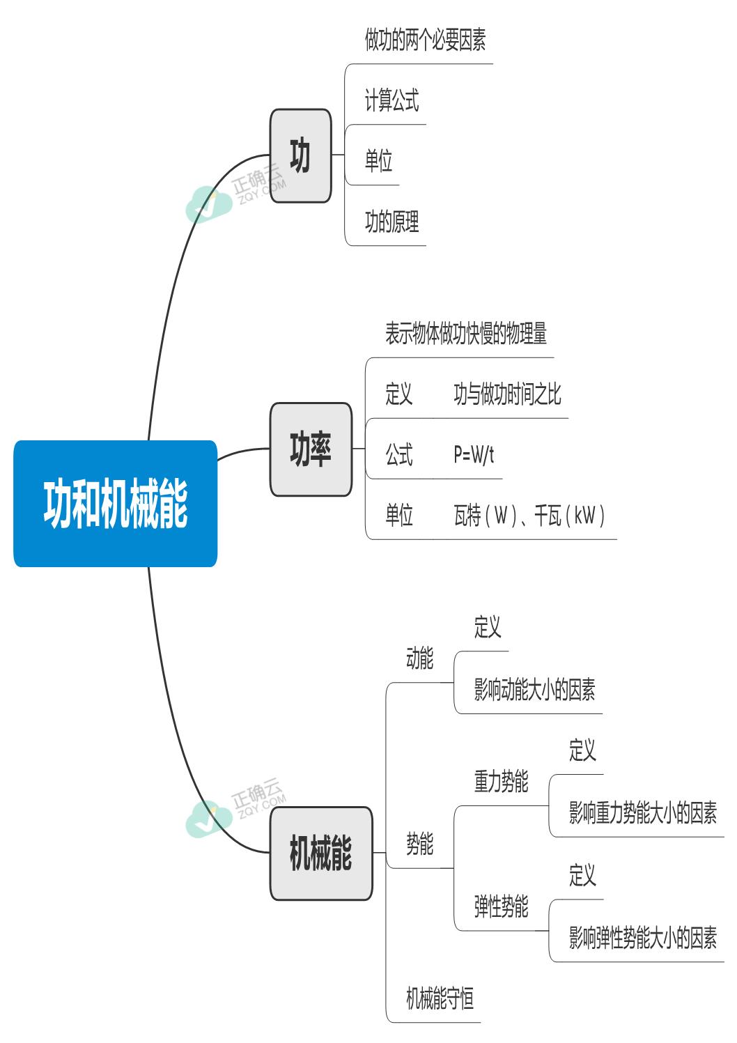 第十一章功和机械能思维导图初中物理人教版八年级下册