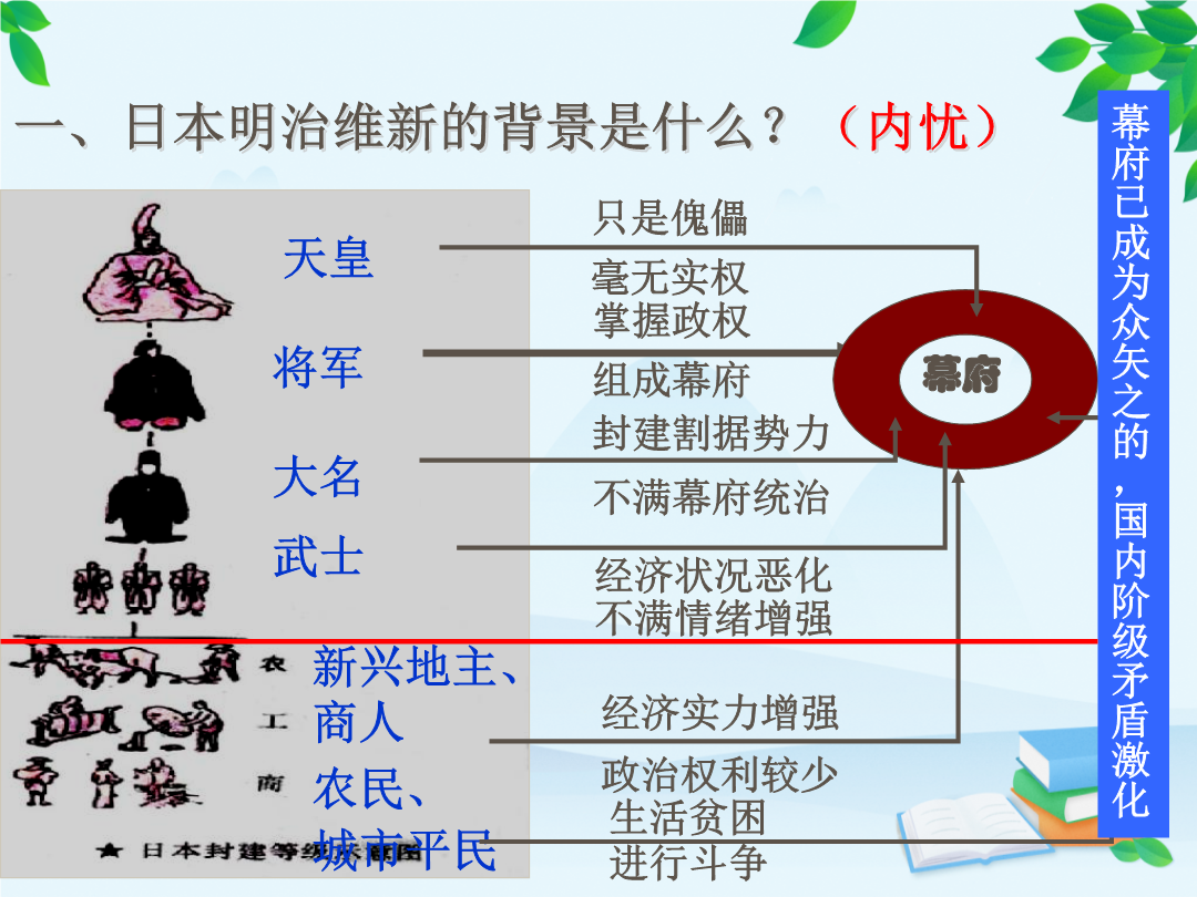 统编版历史九年级下册 第4课 日本明治维新3 课件