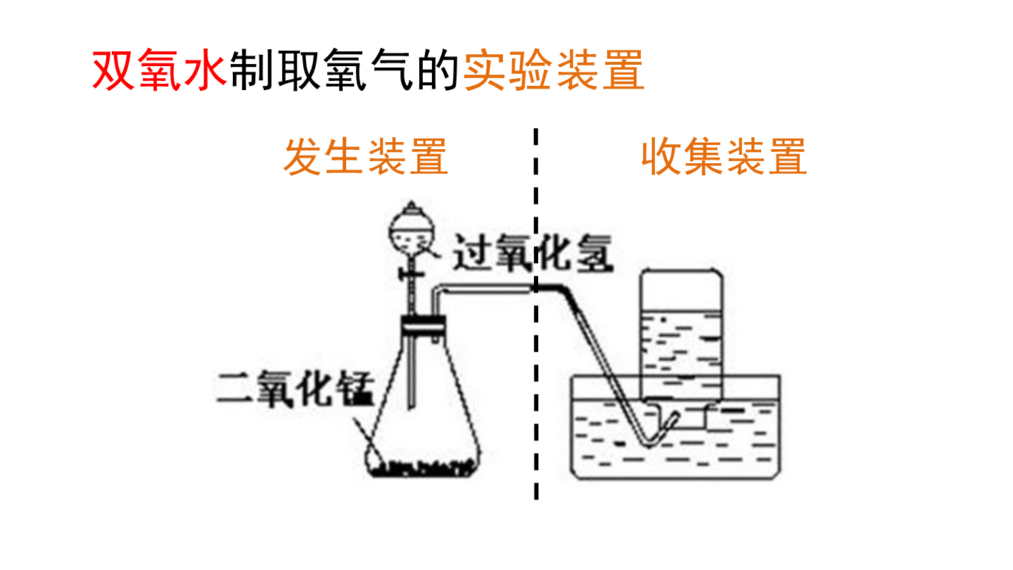 2.2神奇的氧气 双氧水制氧气（教学课件）-初中化学沪教版（上海）九年级上册