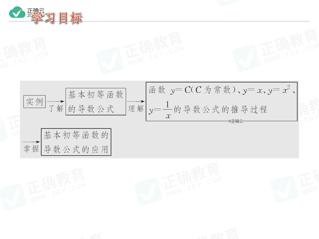 2019-2020学年高二数学人教B版选修1-1课件：3.2.1常数与幂函数的导数_3.2.2 导数公式表（2）_正确云资源