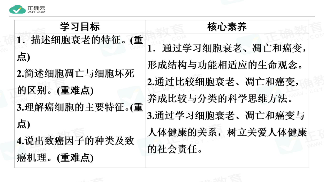 學年高中生物新人教版必修一課件:第六章 第3,4節細胞的衰老和凋亡