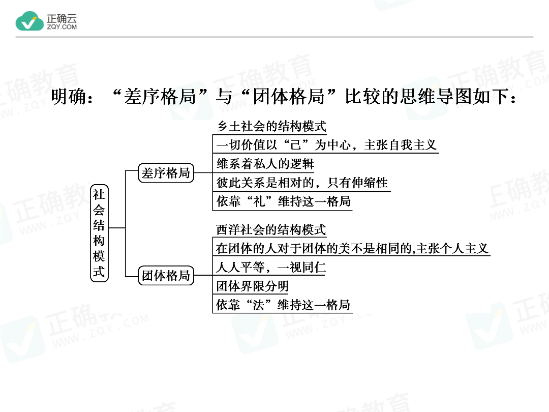 差序格局示意图图片