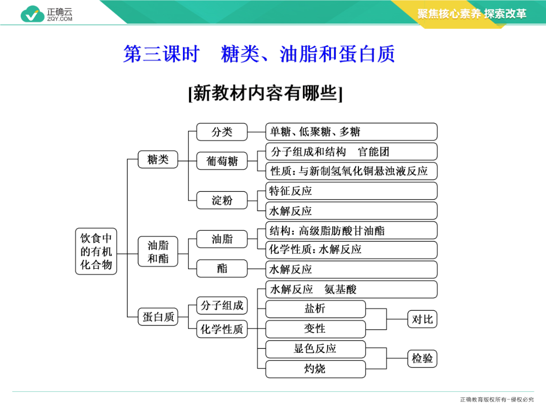 册课件:第3章简单的有机化合物第3节饮食中的有机化合物第三课时糖类