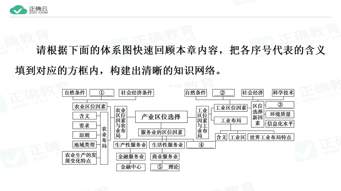 产业区位因素思维导图图片