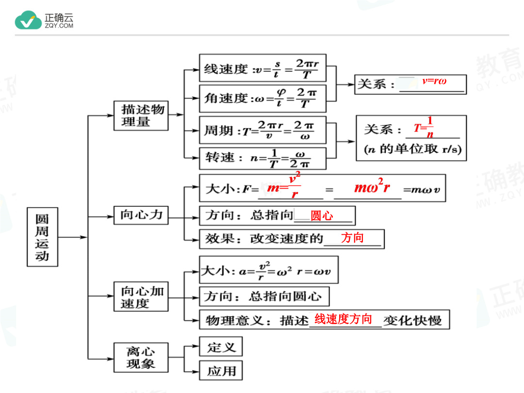 高中物理必修二框架图图片