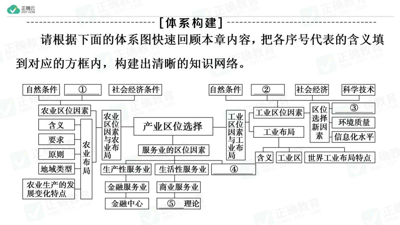 产业区位因素思维导图图片