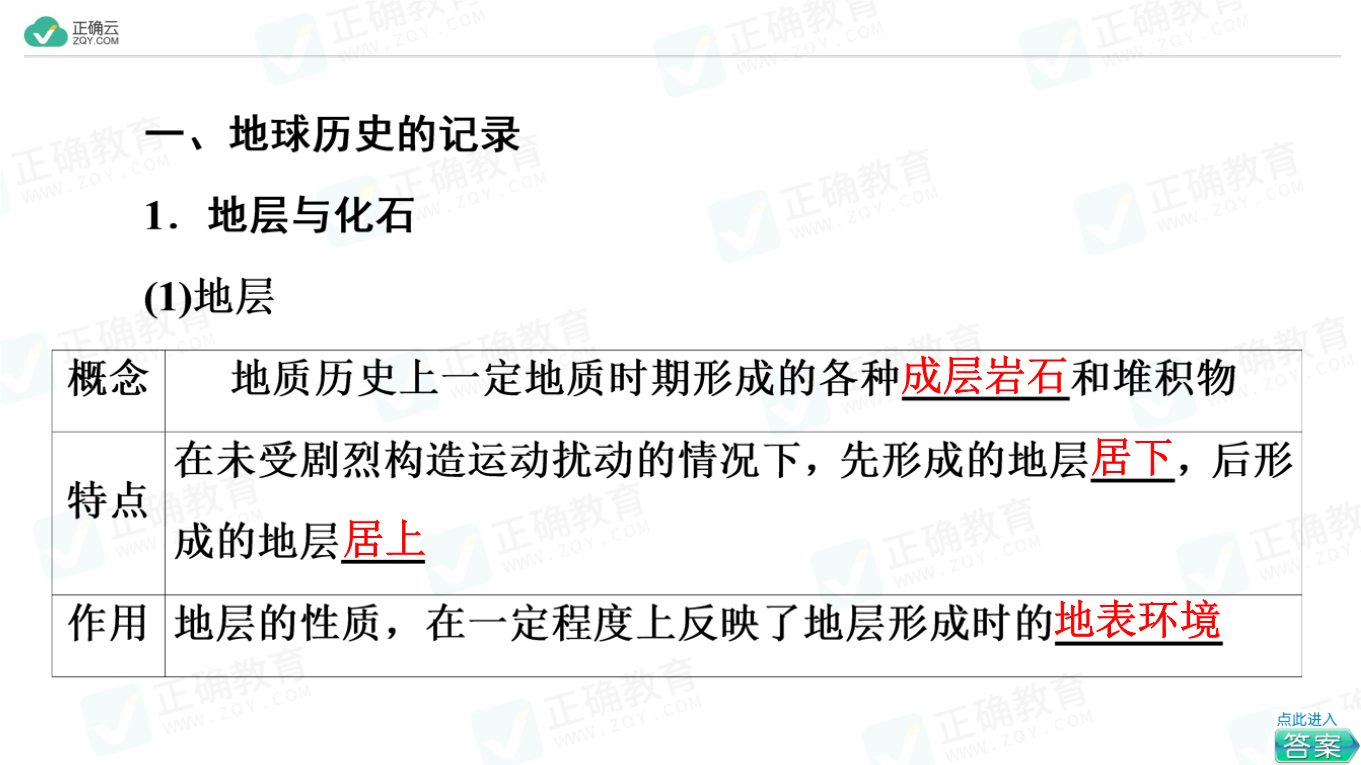 1 2 地球的形成与演化 教学课件 高中地理鲁教版 19 必修第一册 正确云资源