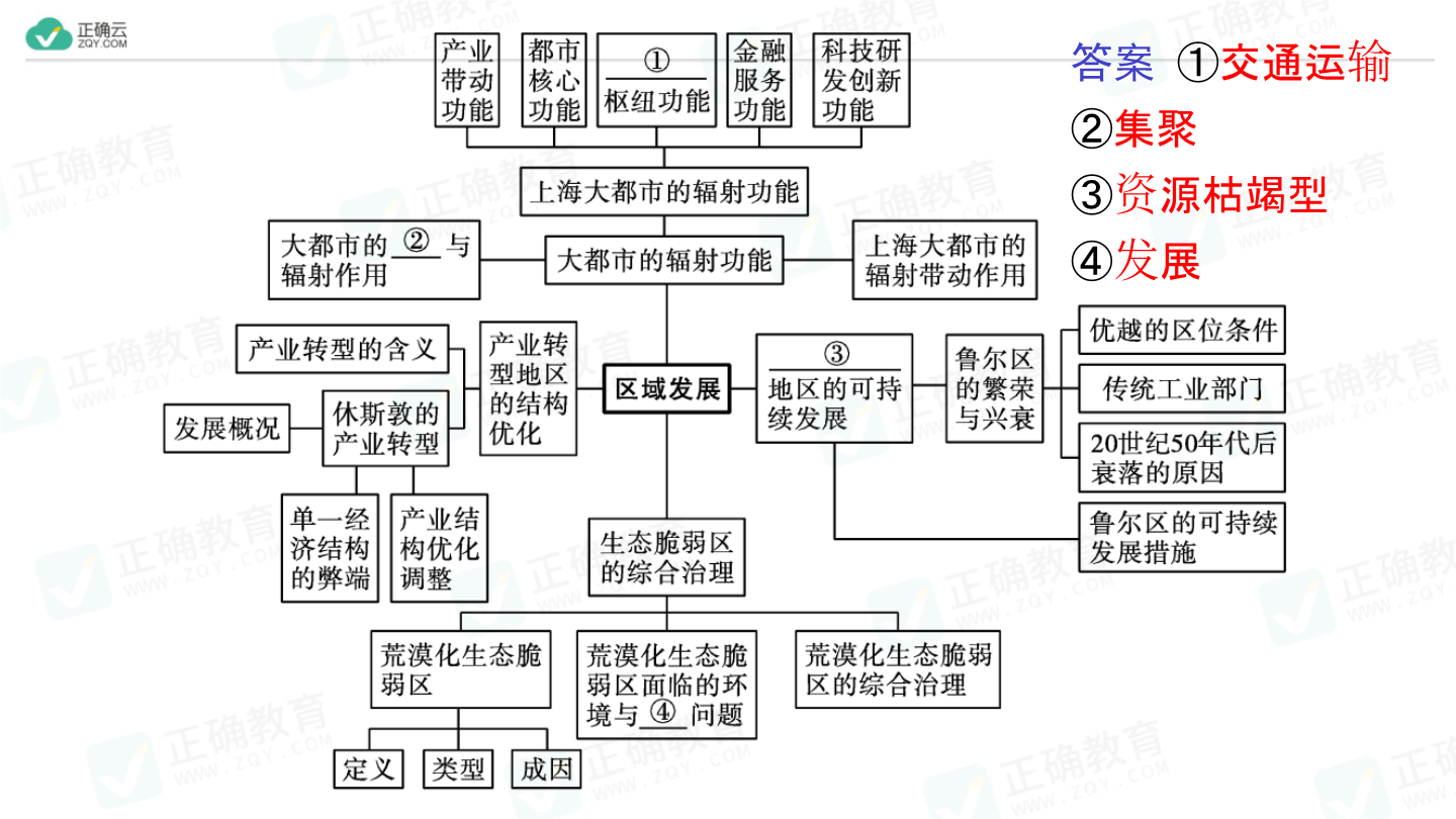 第二章 区域发展(教学课件)