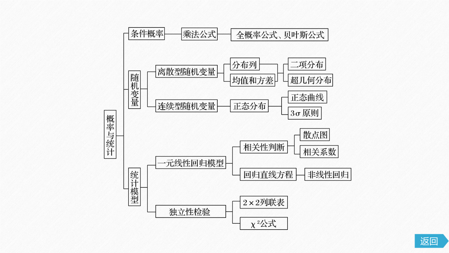 统计与概率知识框架图图片