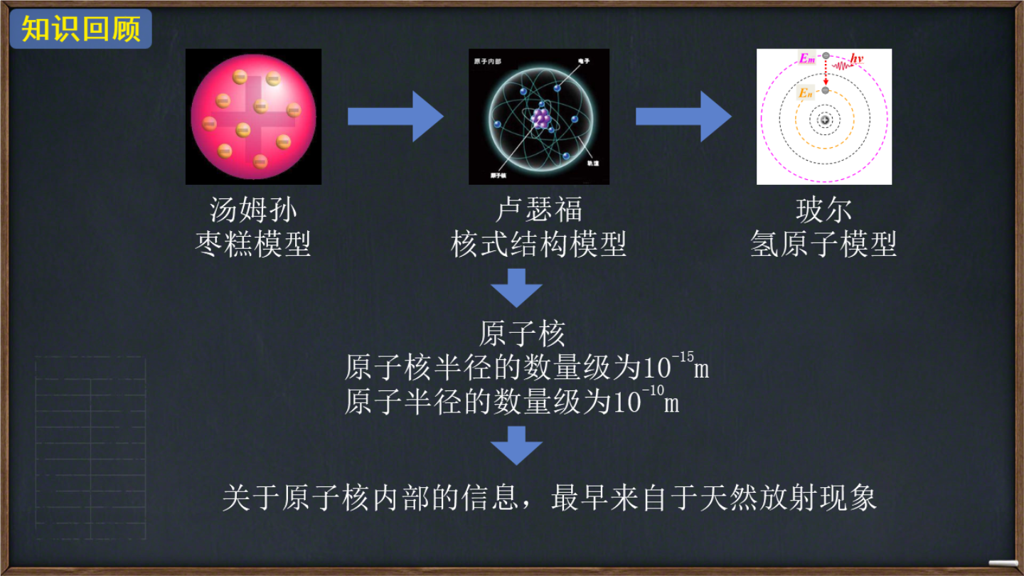 1原子核的组成(教学课件)-宜春市第九中学高中物理人教版(2019)选择性