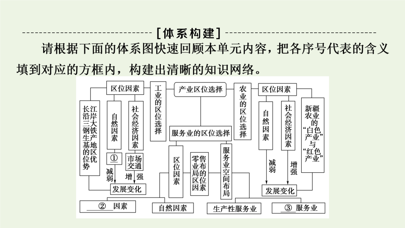 第三单元产业区位选择习题课件石家庄市藁城区第九中学高中地理鲁教版