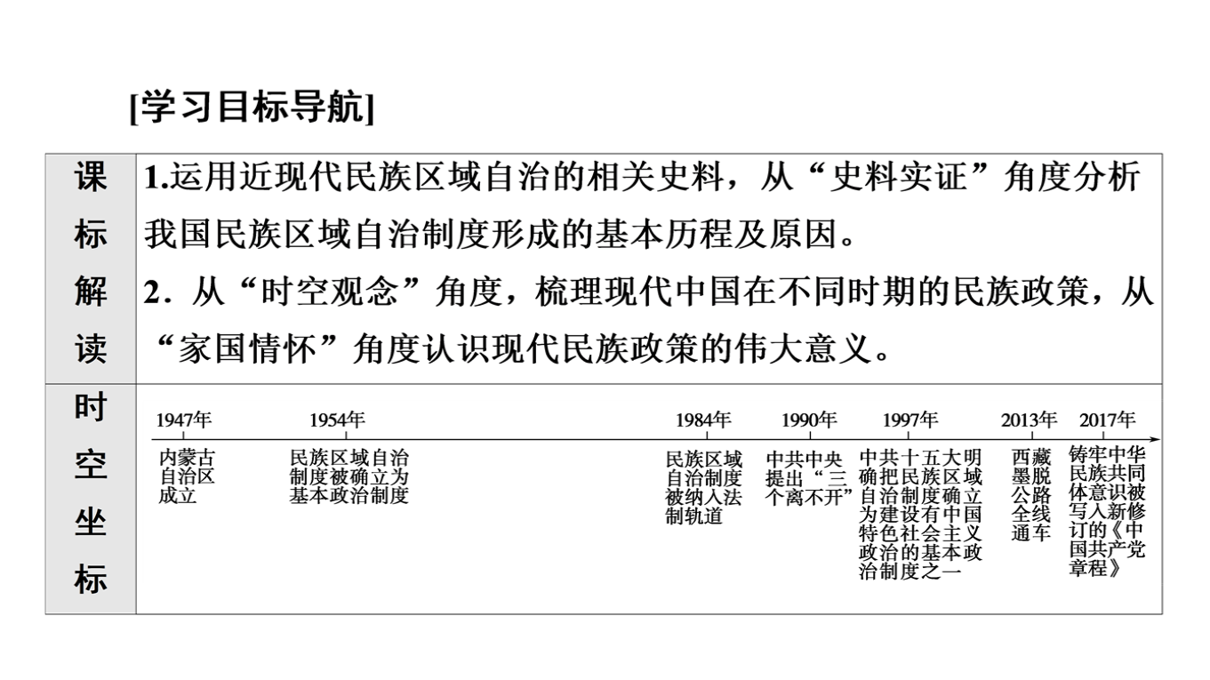 13 当代中国的民族政策(教学课件)