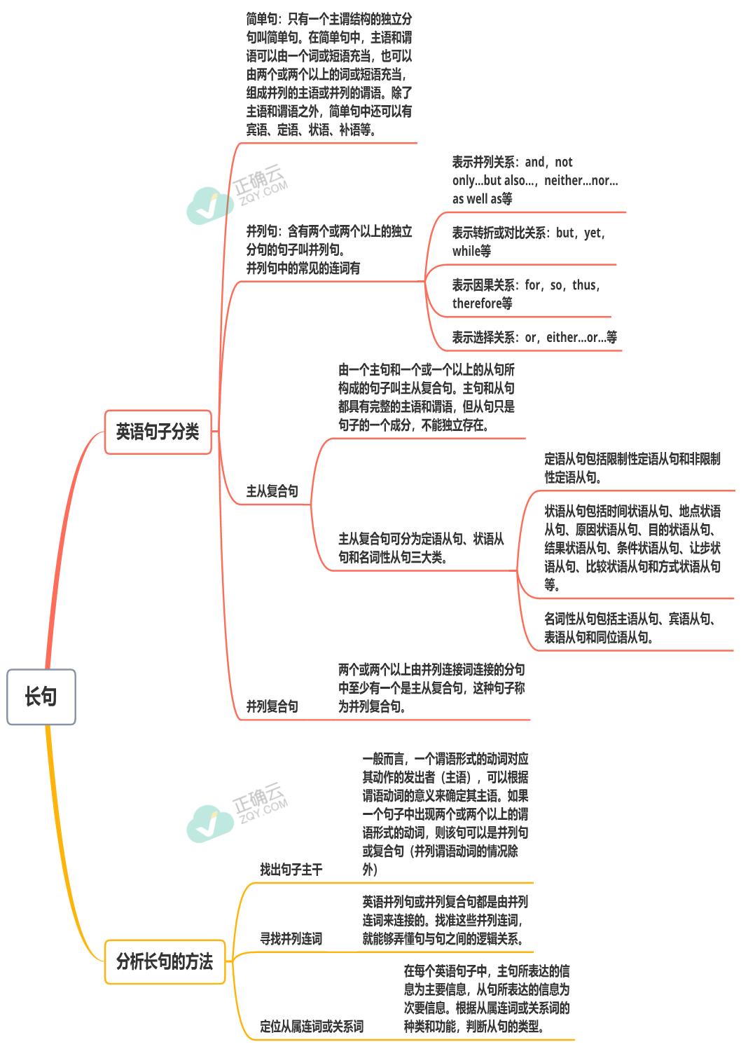 Unit 5 高二英语人教版 19 选择性必修第四册思维导图 正确云资源