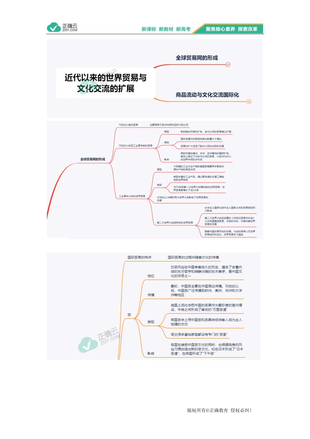 第四单元商路 贸易与文化交流 高二历史人教统编版选择性必修3思维导图 正确云资源