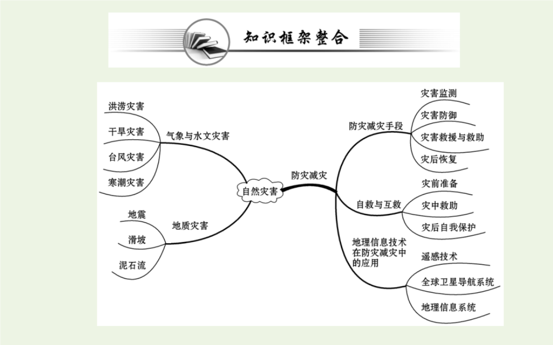 地震思维导图内容图片