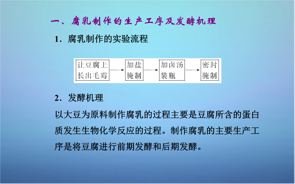 专题1 课题2 腐乳的制作(教学课件)——高中生物人教版选修一