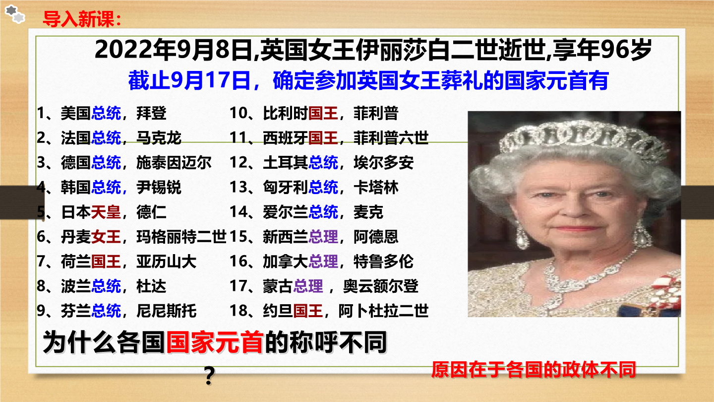 1.2国家的政权组织形式(含视频)(教学课件)-高中政治人教统编版·选择性必修1当代国际政治与经济_正确云资源